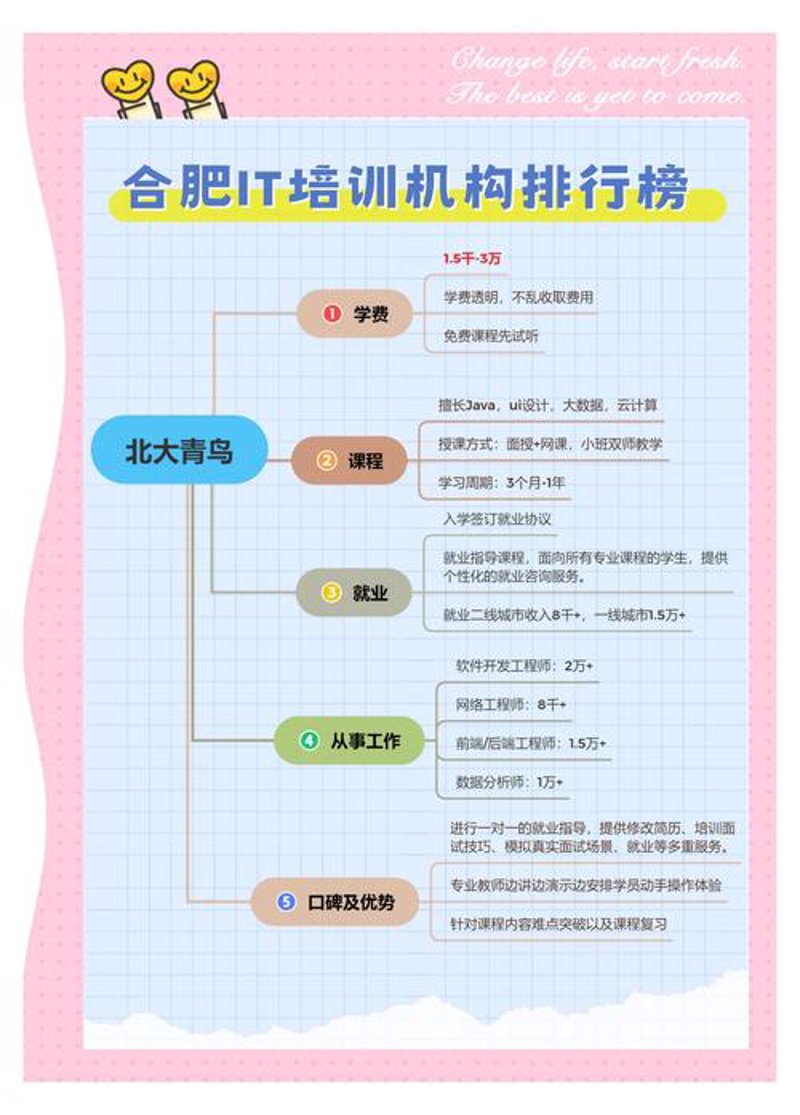 软件定制开发：让企业运营更轻松